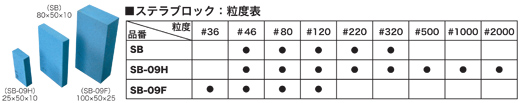 粒度表