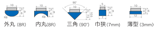 標準形状五万石